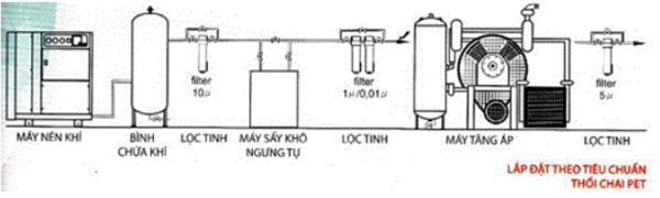 Cách thức hoạt động của hệ thống khí nén và các thành phần chính của nó.