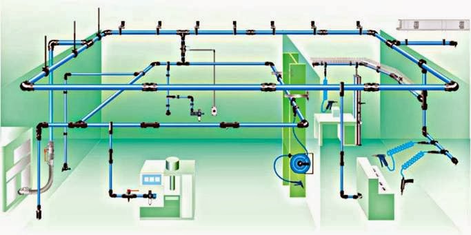 8 mẹo sử dụng đường ống khí nén an toàn và hiệu quả 2 Ống dẫn khí nén được tối ưu hóa (Nguồn: Internet)