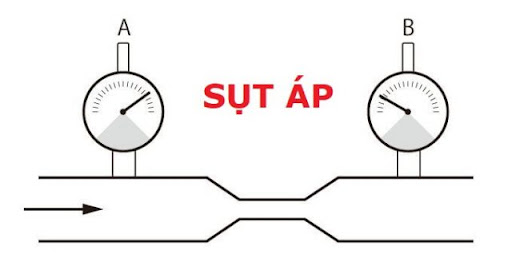 8 mẹo sử dụng đường ống khí nén an toàn và hiệu quả 6 Bảo đảm áp suất của đường ống khí nén ổn định (Nguồn: Internet)