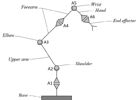Hộp số robot và các quy tắc cần chú ý khi bảo trì 4 Lắp đặt và căn chỉnh cấu trúc
