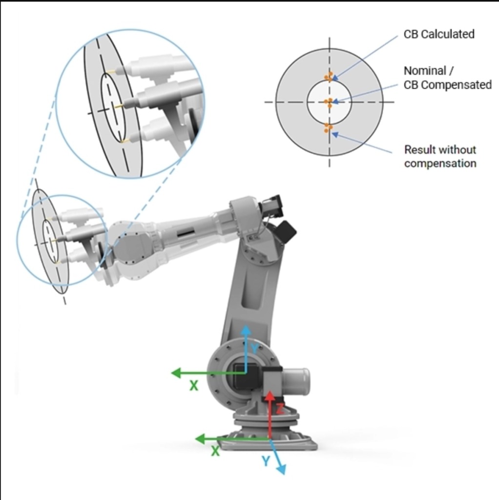 Lệch điểm robot là gì? Nguyên nhân và cách khắc phục 2 Lỗi lệch điểm robot
