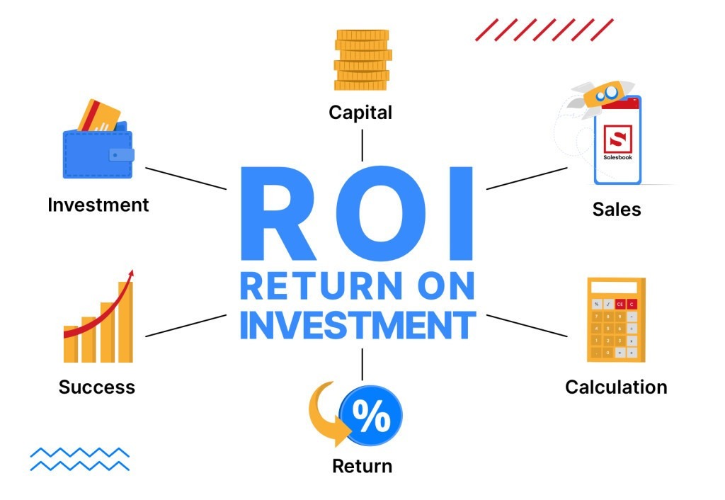 Cách tính toán hiệu quả đầu tư cho dự án tự động hóa sản xuất 2 ROI – Return on Investment (Tỷ suất hoàn vốn)