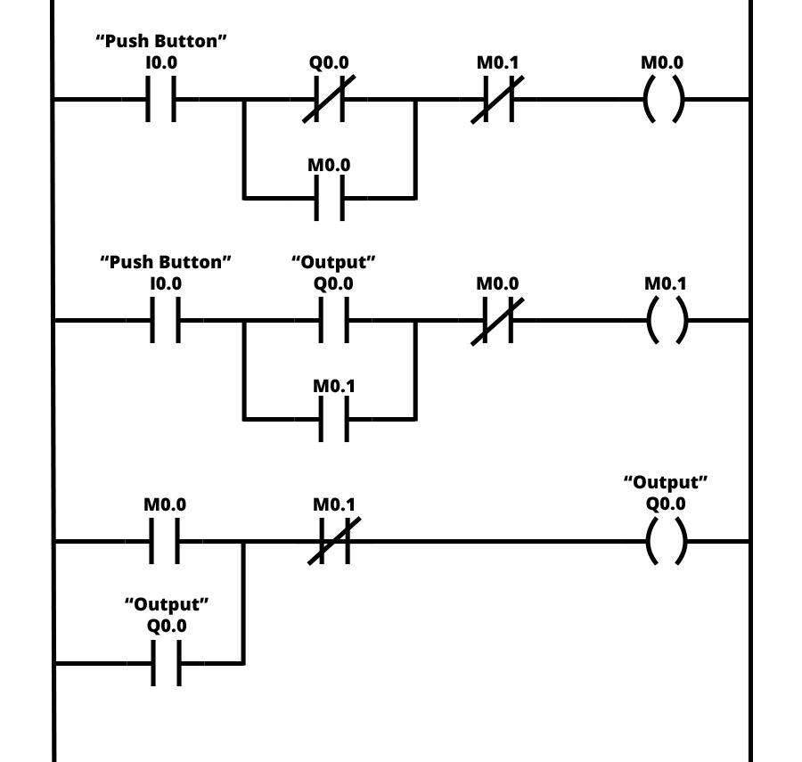 Lập trình PLC: Cách hoạt động của Ladder Logic