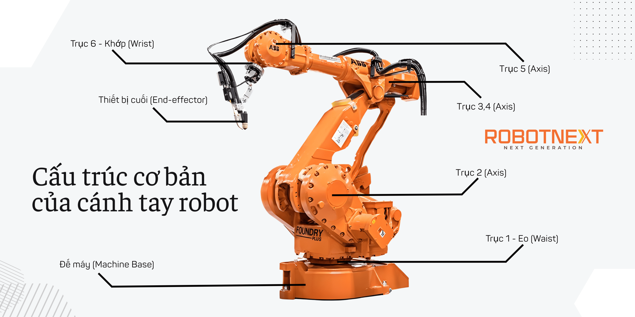 Cấu tạo của cánh tay robot công nghiệp 6 trục